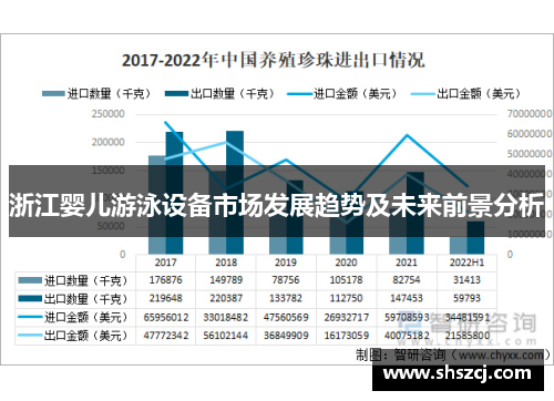 浙江婴儿游泳设备市场发展趋势及未来前景分析